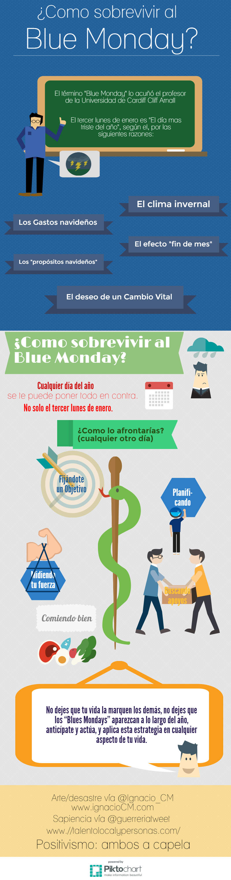 ¿Cómo sobrevivir al Blue Monday? ¿Cómo sobrevivir al Blue Monday?